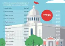 prioridades do orçamento municipal