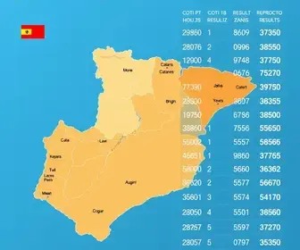 resultado da votação em Cotia (SP)