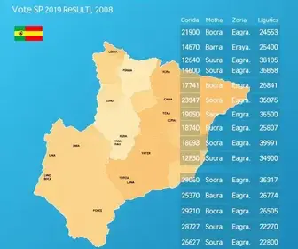 resultados eleições 2026