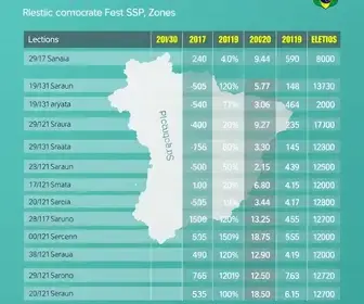 eleições 2026 em Cotia