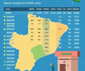 votação Cotia SP